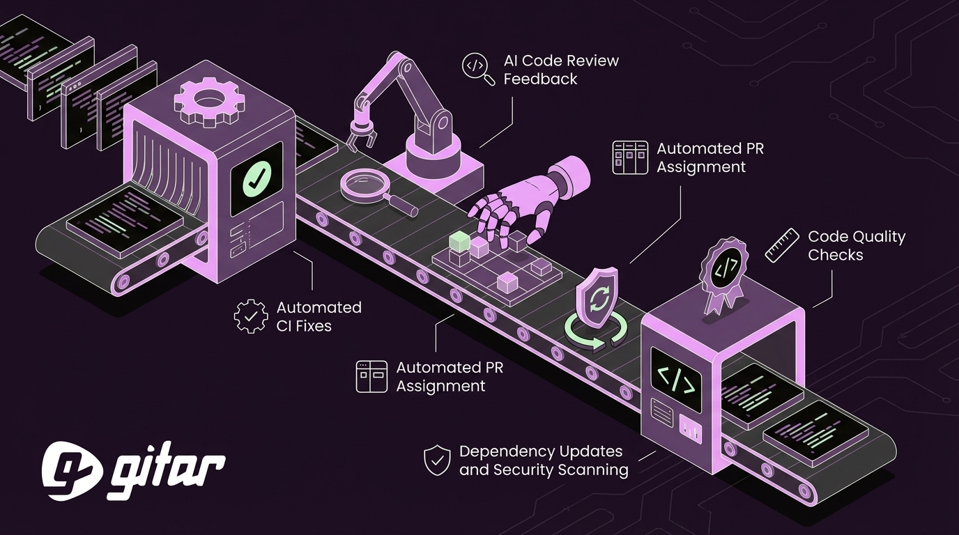 5 GitHub Automations to Reduce Engineering Team Manual Tasks