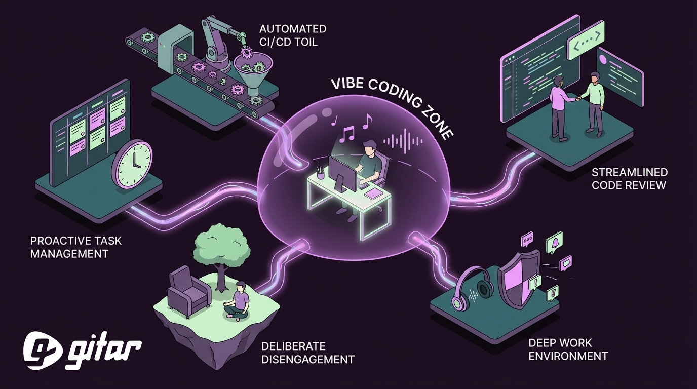 5 Mental Energy Conservation Techniques for Vibe Coding