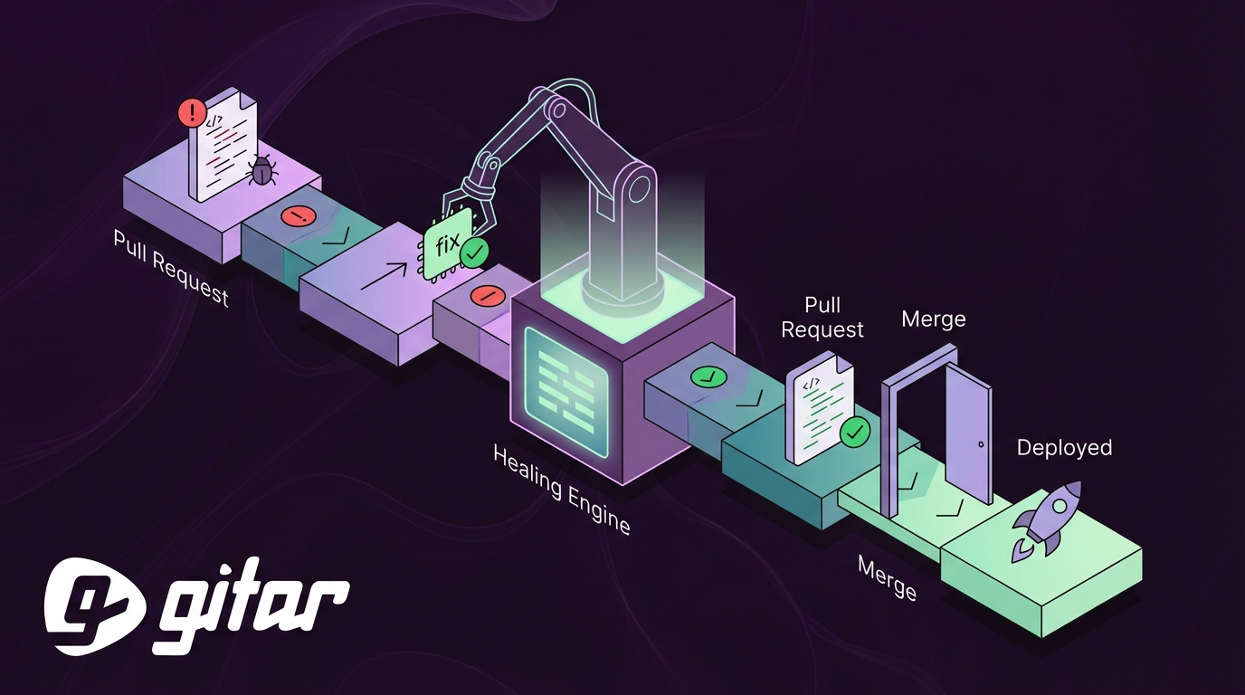 Automated Linter and Test Fix Solutions for Pull Requests