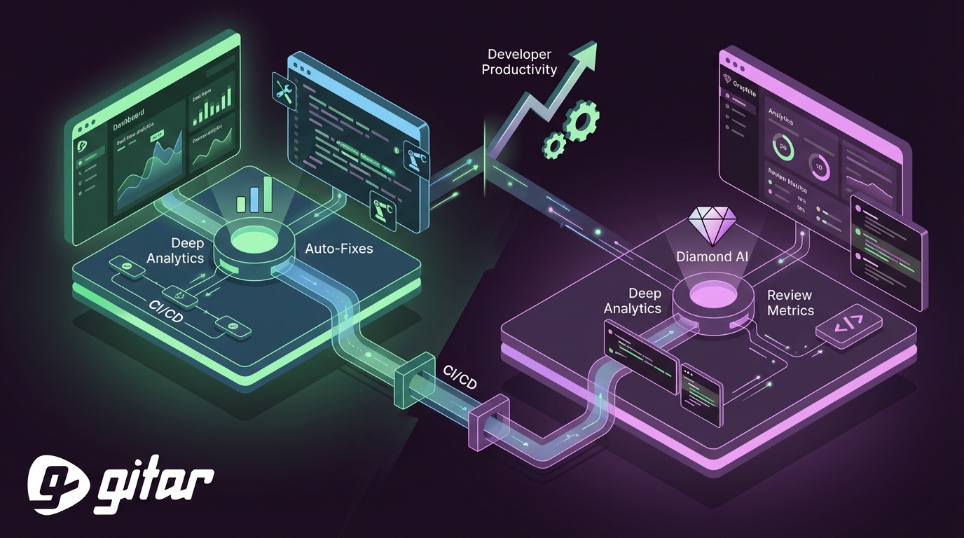 Graphite Deep Analytics vs Gitar: Developer Productivity