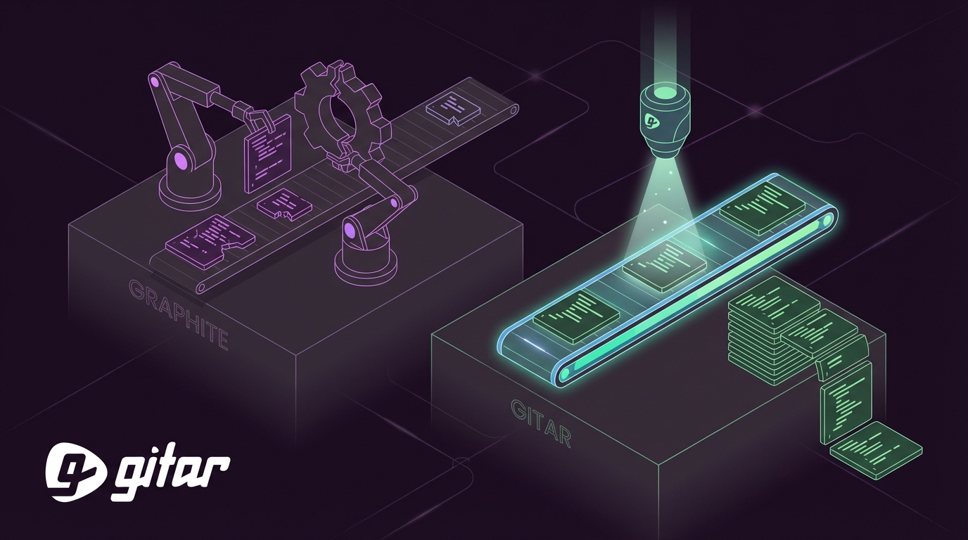 Graphite Automatic Code Fixing: Tutorial & Free Gitar Fix