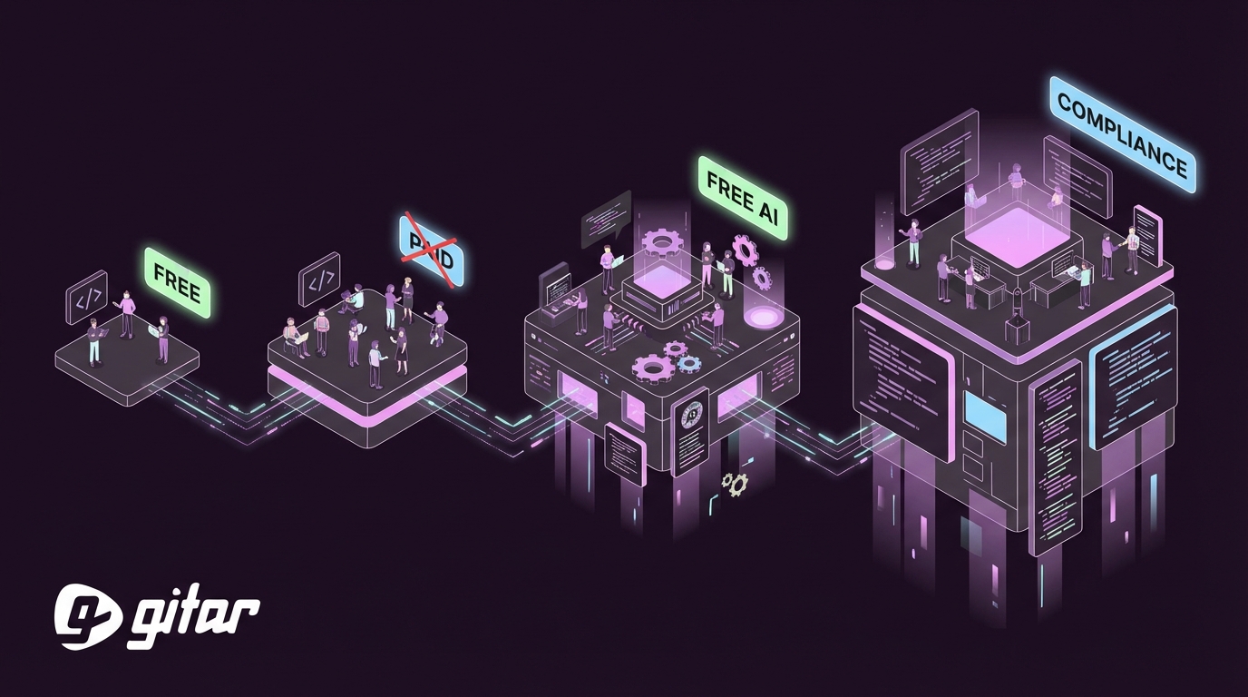 How Team Size Affects Free vs Paid Code Review Tool Choice