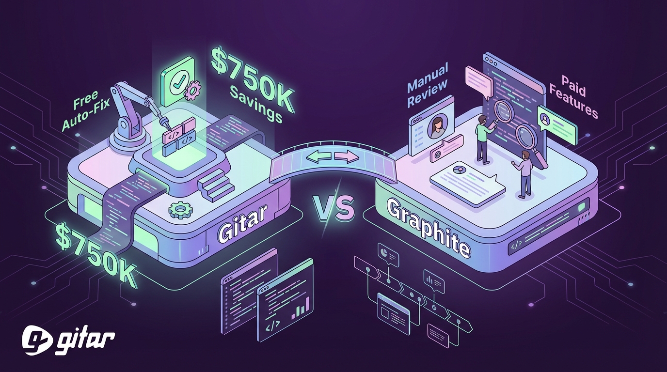 Best AI Code Review Platforms: Gitar vs Graphite 2026