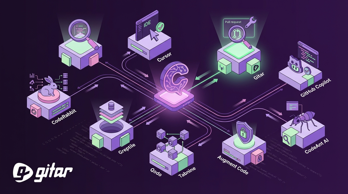 Best Claude AI Alternatives for Automated Code Review