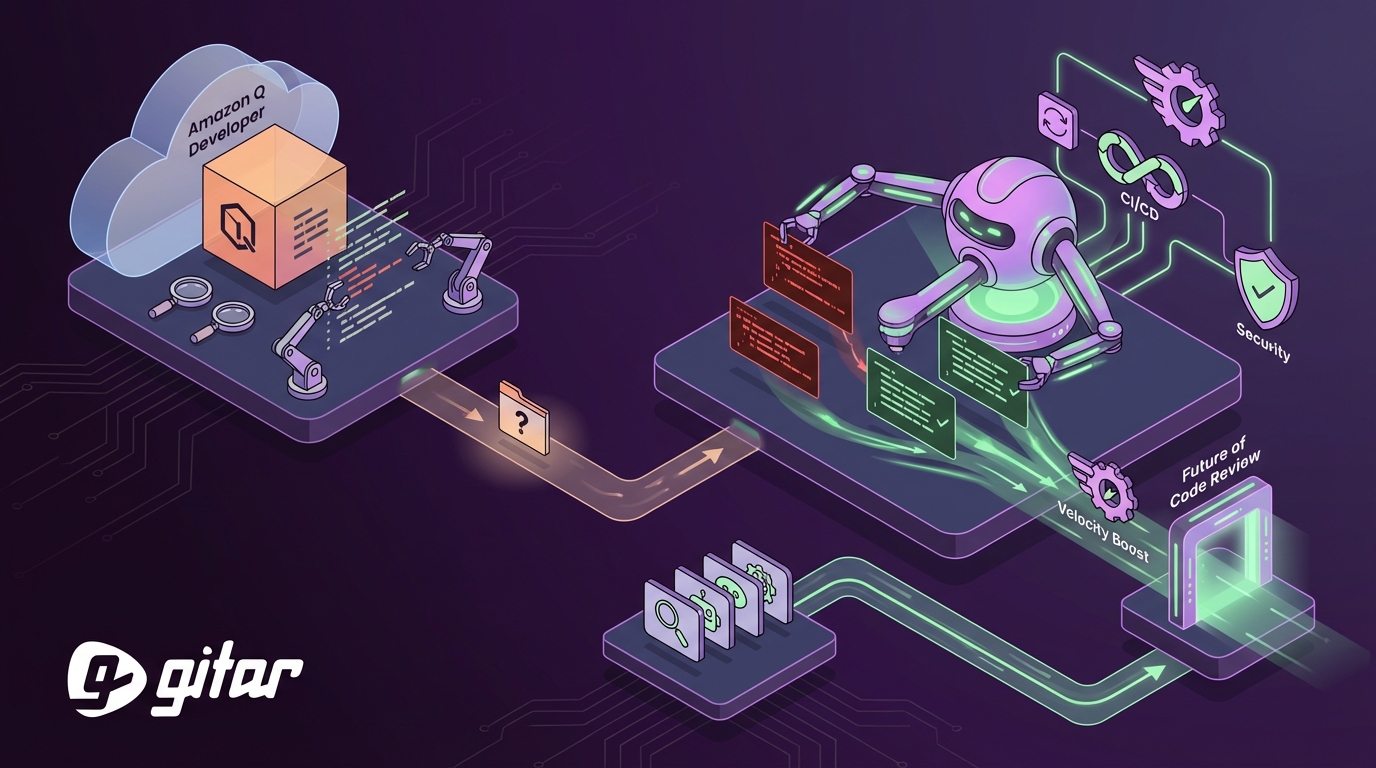 Amazon Q Developer vs AI Code Review Tools: Complete Guide