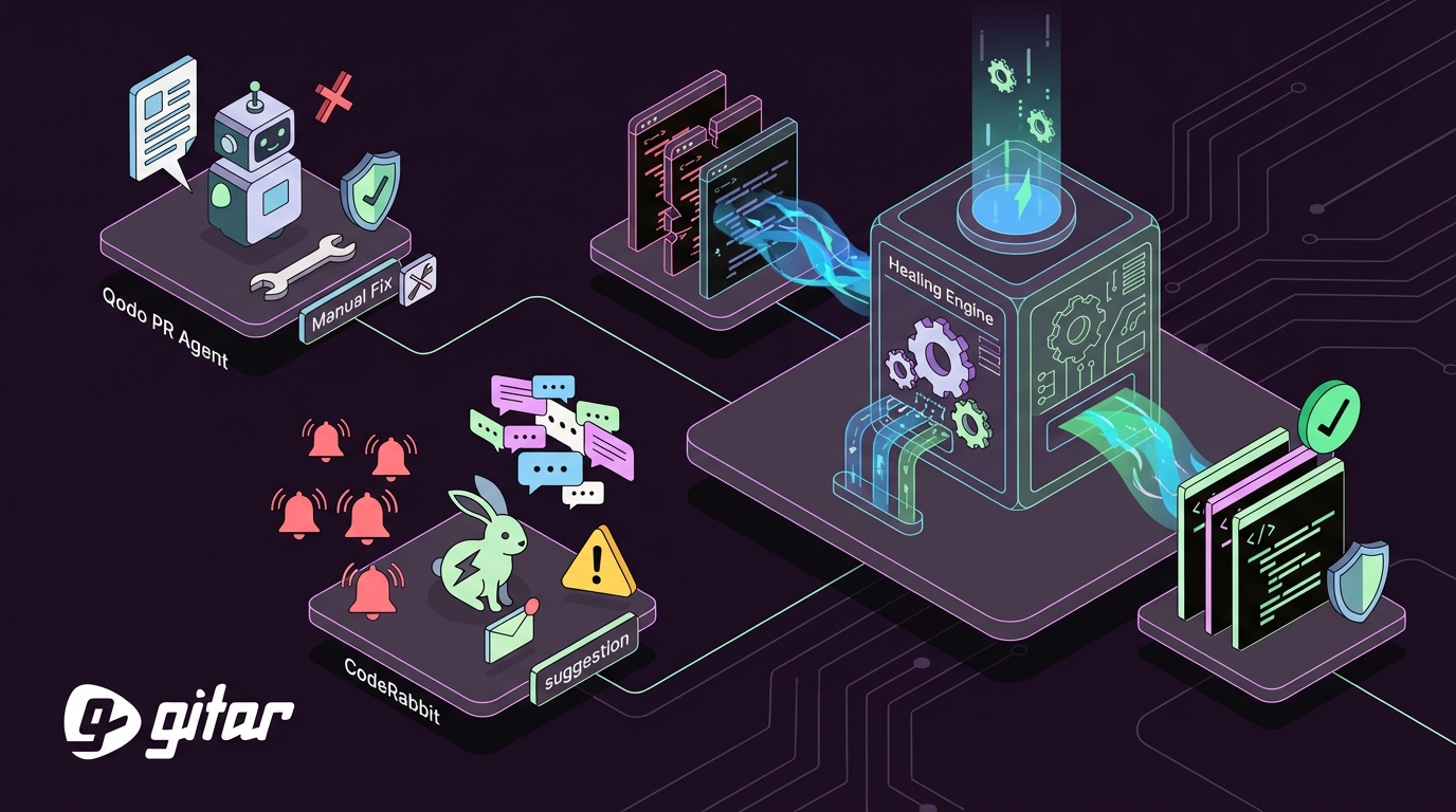 Qodo PR Agent vs CodeRabbit: Complete 2026 Comparison