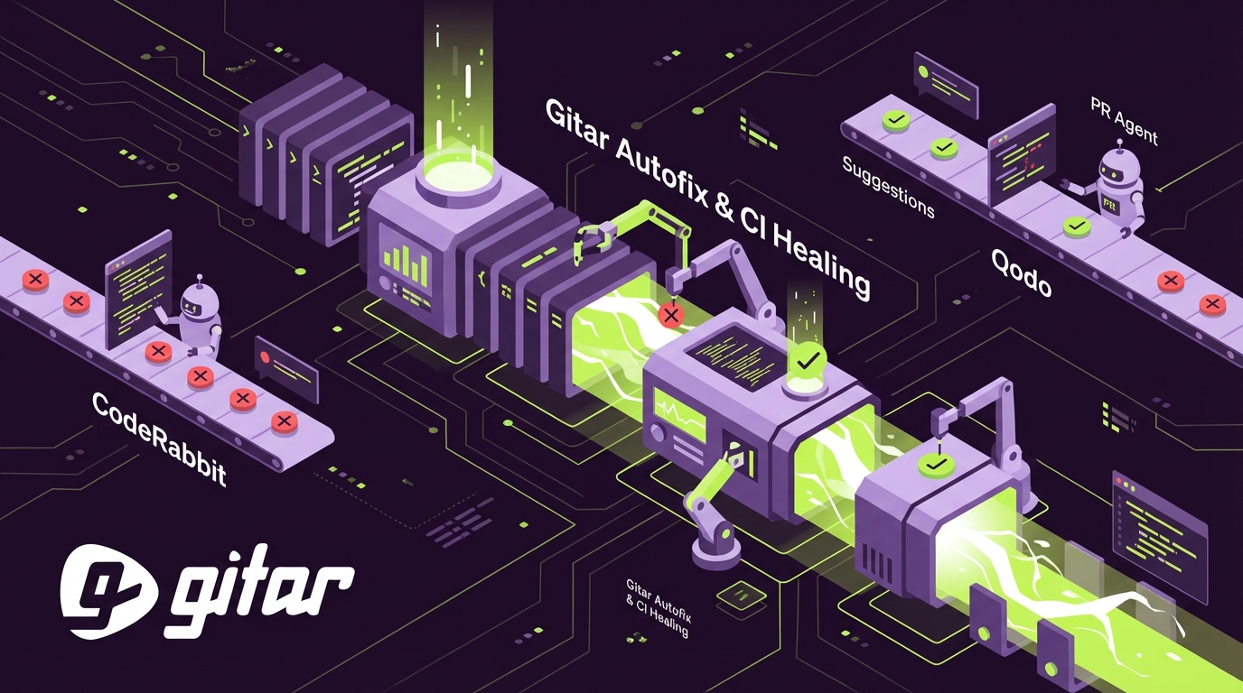 Best AI PR Review Agent 2026: Gitar vs Qodo vs CodeRabbit