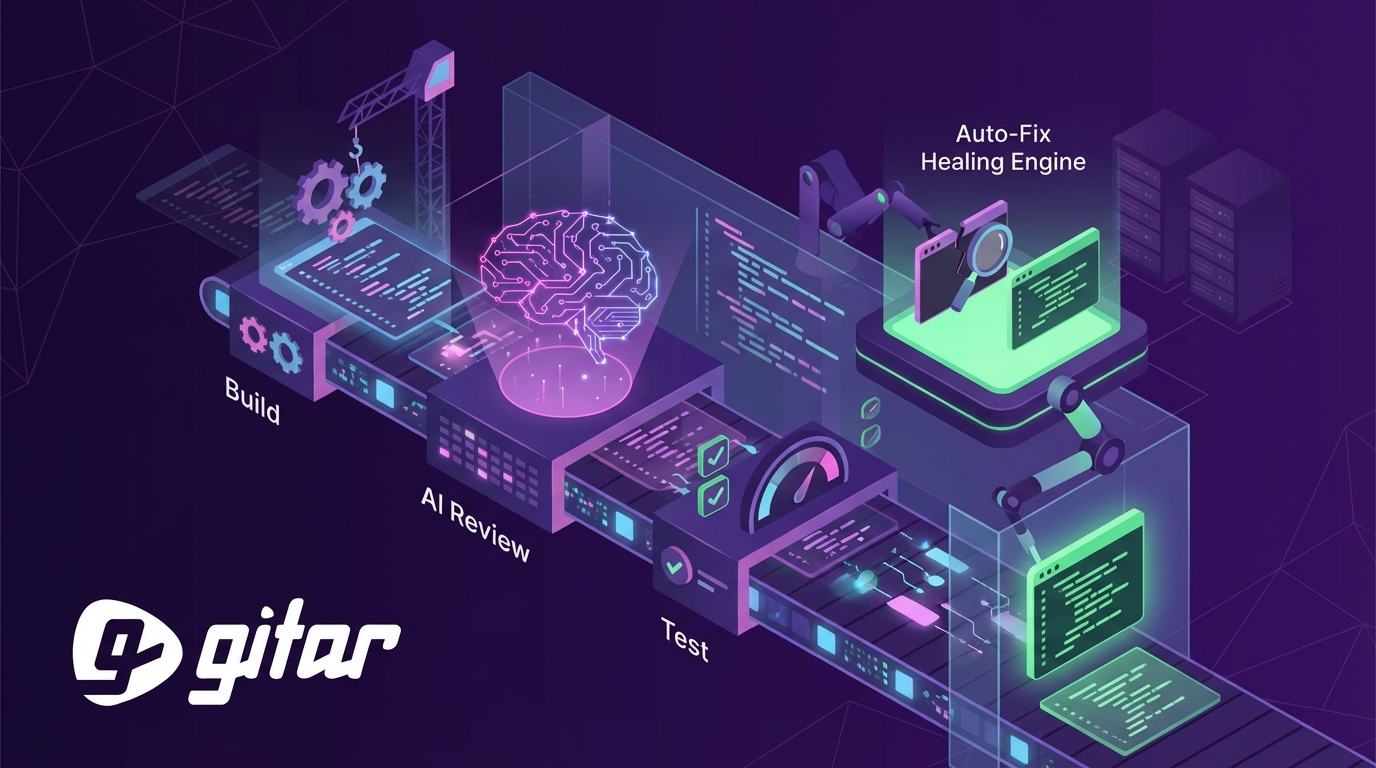 Best CI/CD Automation Tools for AI Code Review in 2026