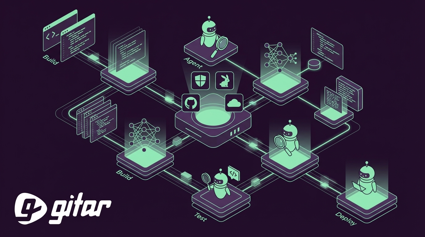 Best AI Code Review Tools for Azure DevOps Pipelines 2026