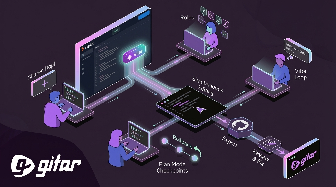How To Use Replit Vibe Coding for Team Projects