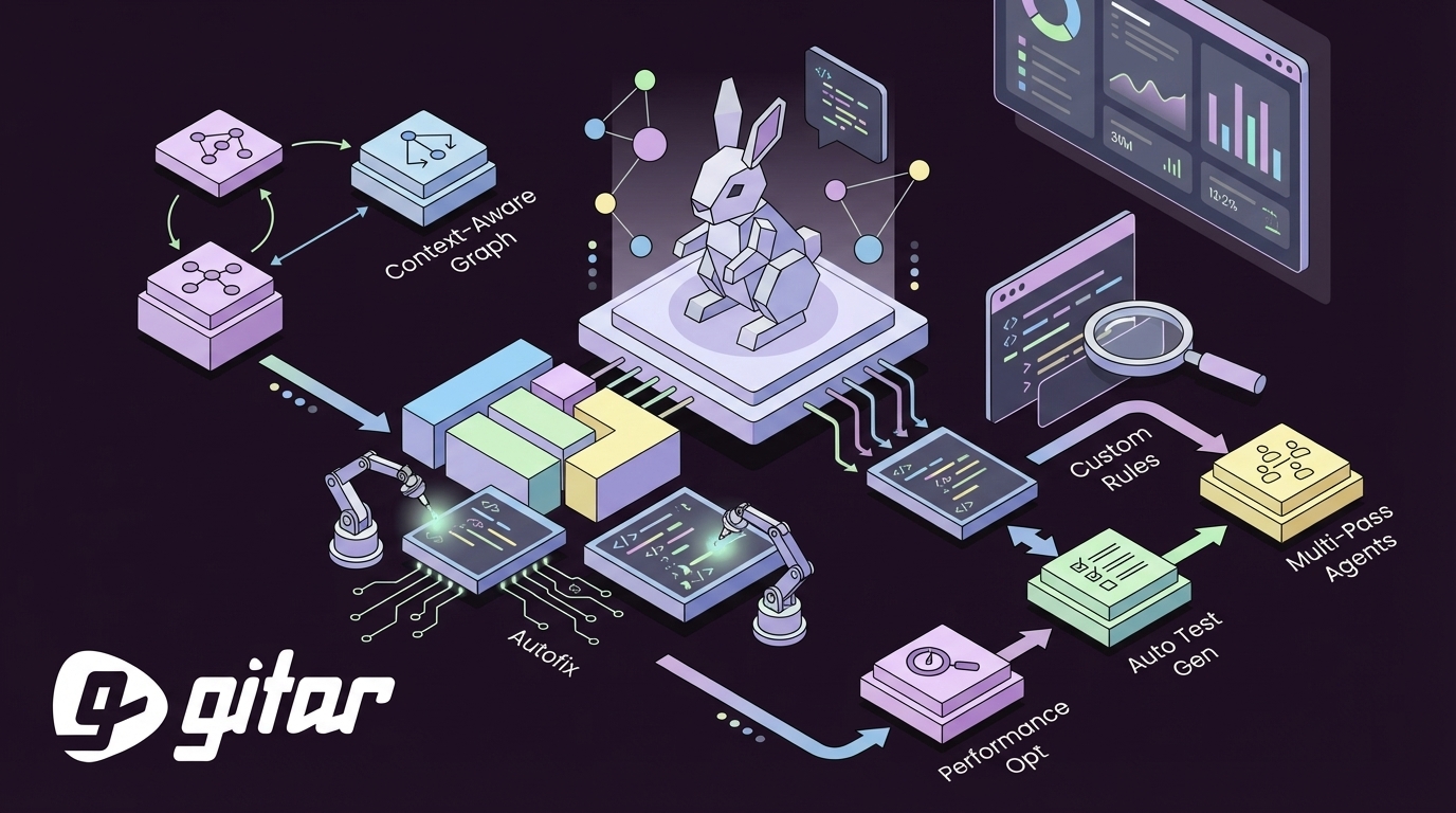 How To Evaluate Advanced CodeRabbit Features for AI Review